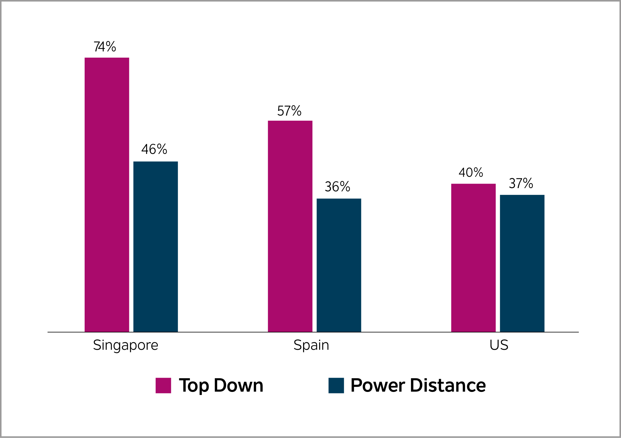 Graph on executive search decisions style
